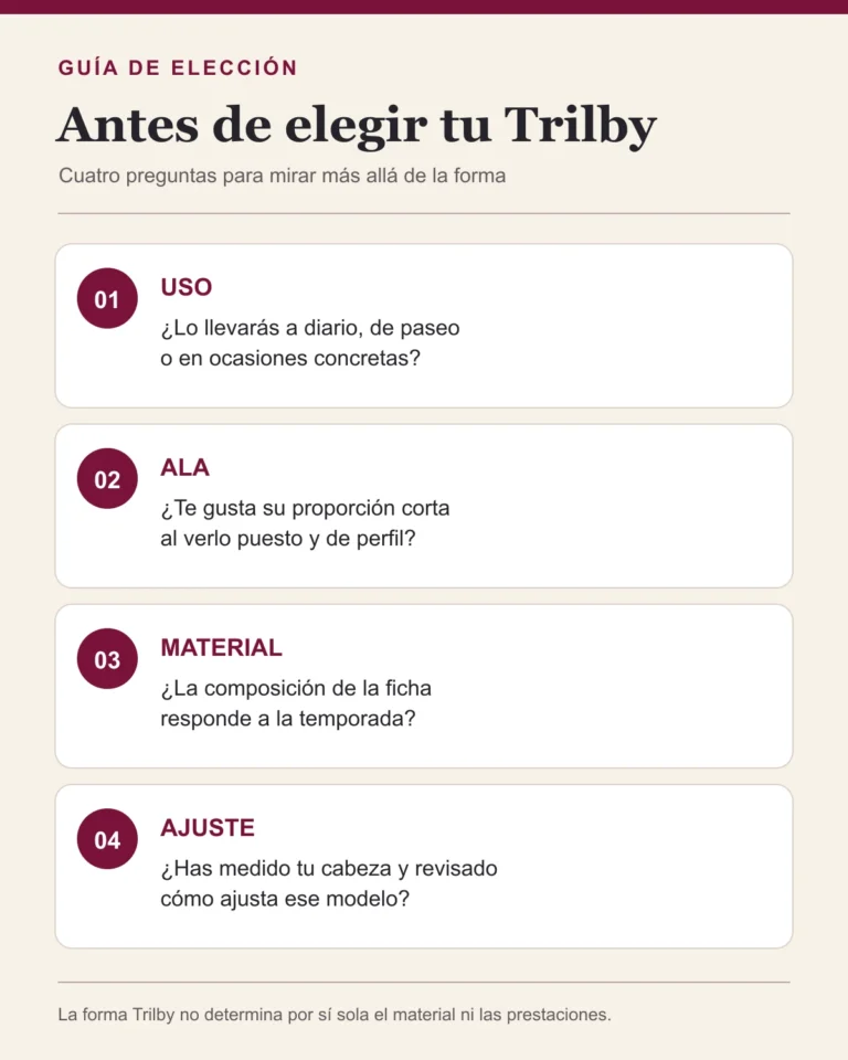 Infografía con cuatro comprobaciones para elegir un Trilby: uso, ala, material y ajuste