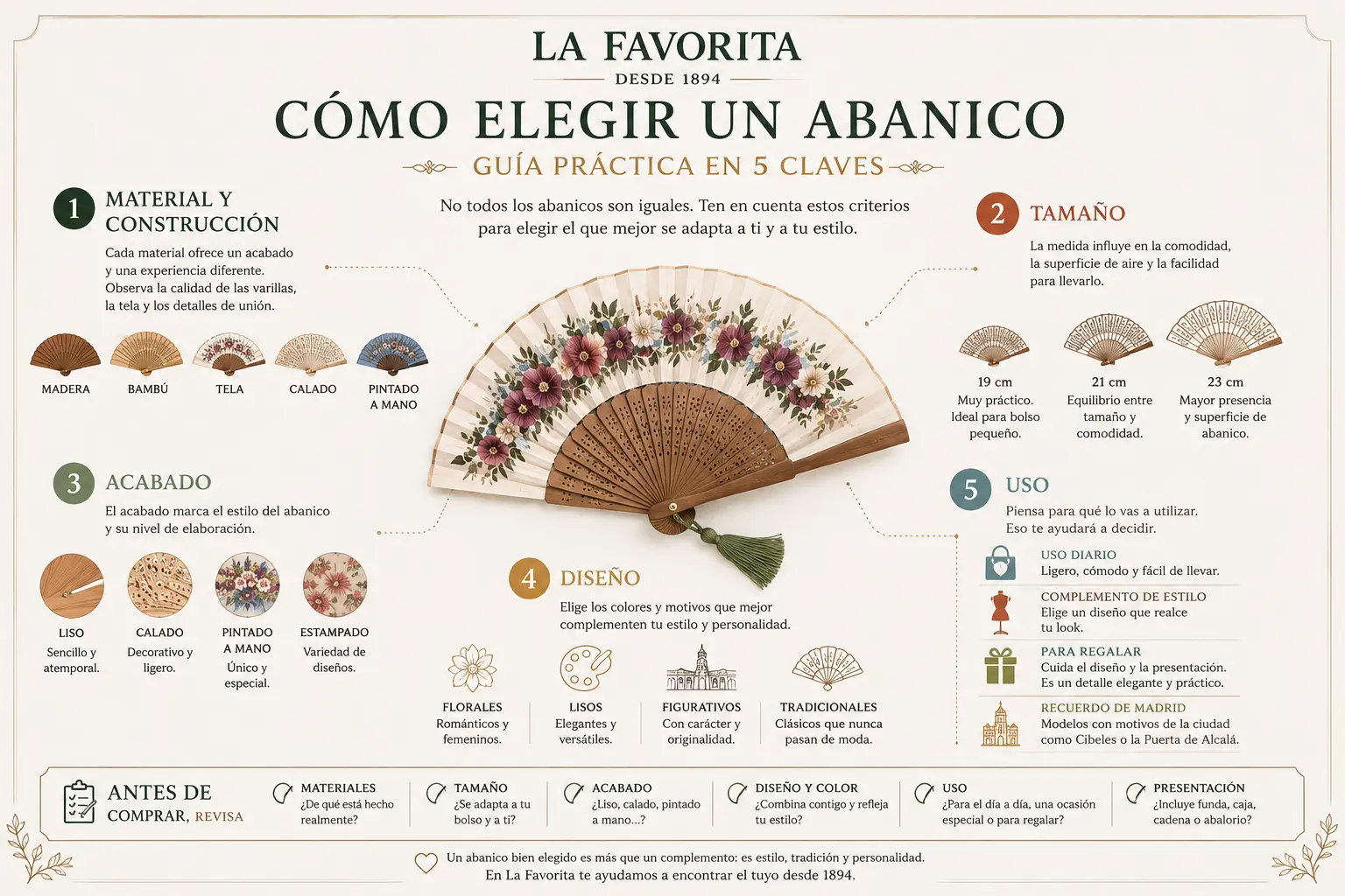 Guía visual con los principales criterios para elegir un abanico: material, tamaño, acabado, diseño y uso