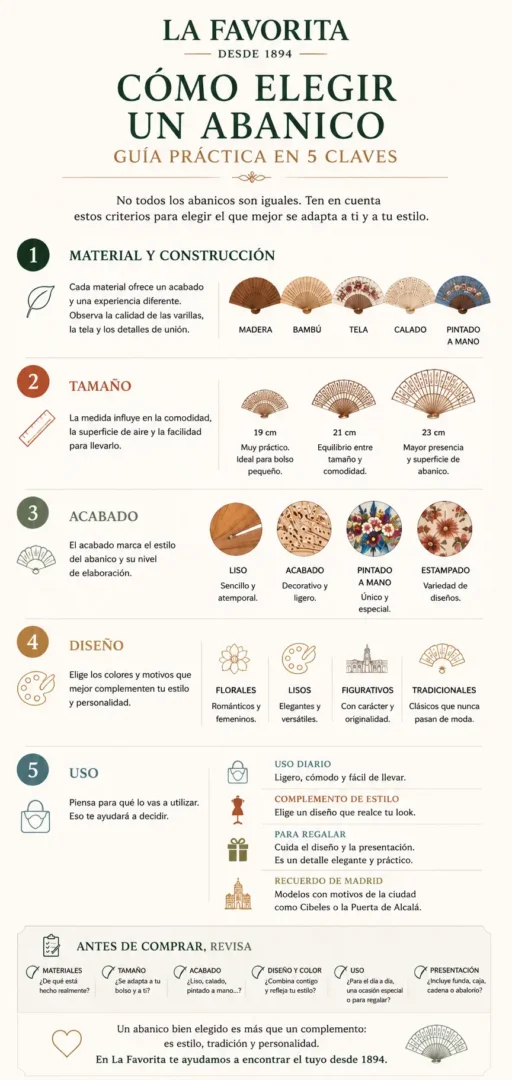 Guía visual con los principales criterios para elegir un abanico: material, tamaño, acabado, diseño y uso