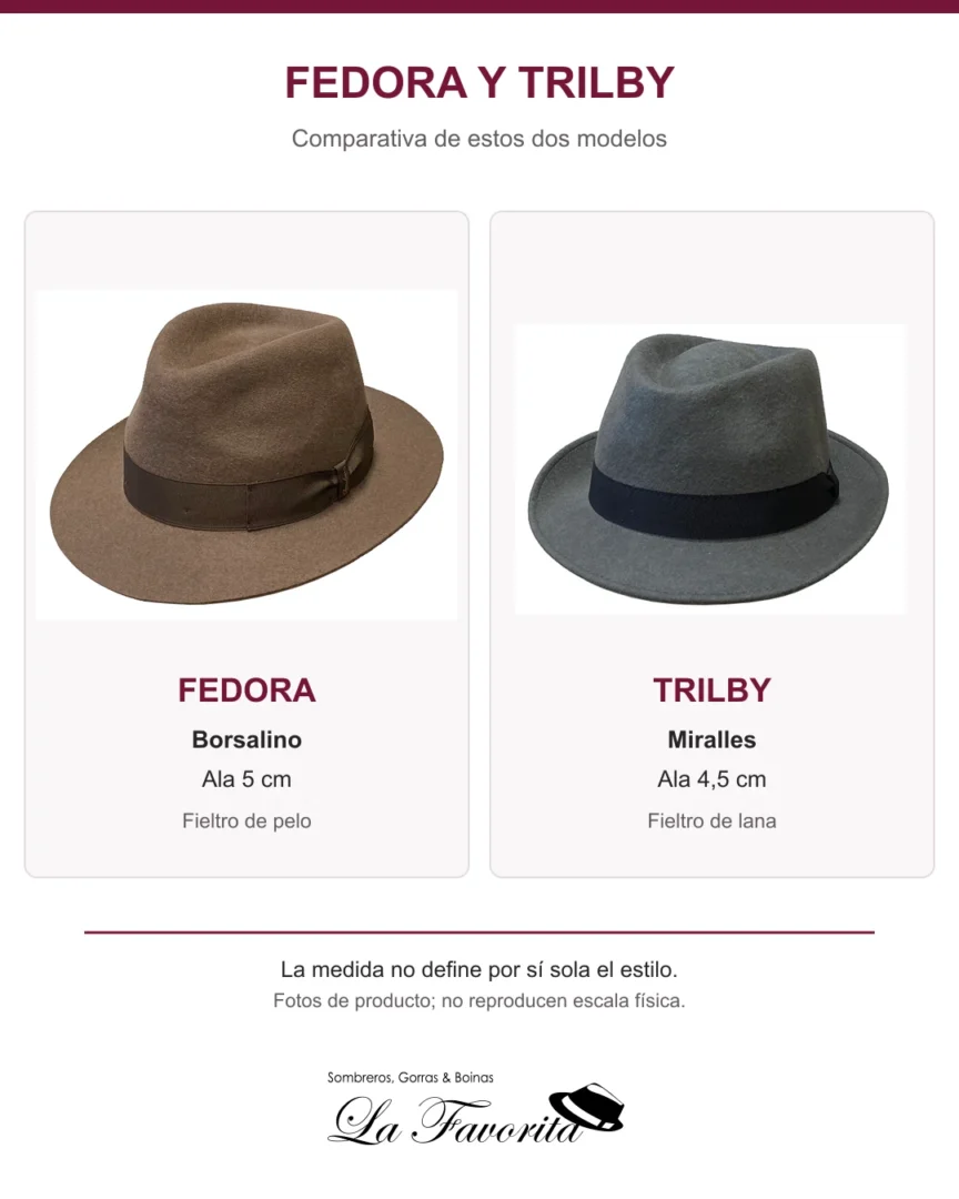 Fedora Borsalino de fieltro de pelo y ala de 5 cm junto a Trilby Miralles de fieltro de lana y ala de 4,5 cm