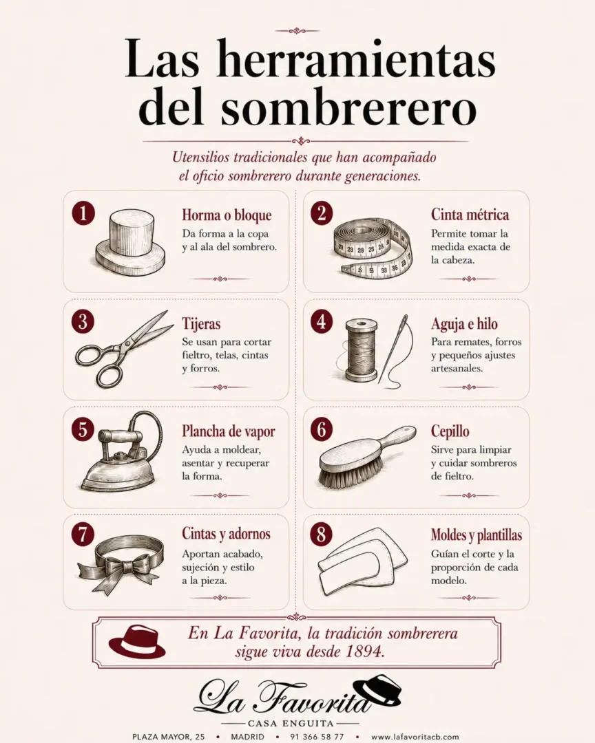 Infografía de las herramientas tradicionales del sombrerero, como la horma, la cinta métrica, las tijeras, la plancha de vapor, el cepillo, las agujas y los adornos.