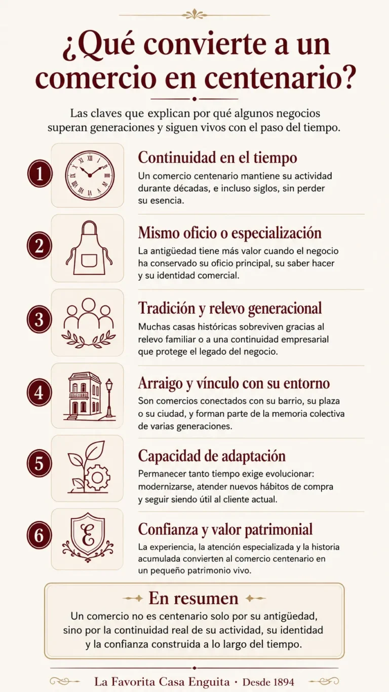Infografía sobre las características de los comercios centenarios de Madrid y su continuidad durante más de cien años